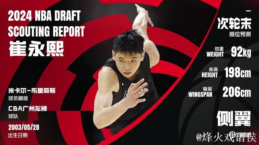 崔永熙将出战拉斯维加斯夏联 随后参加训练营