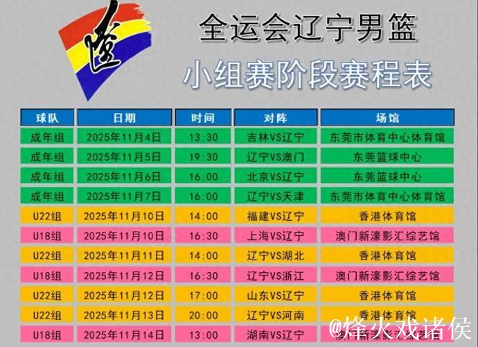 辽篮亚冠赛程出炉 6月9日首战对阵阿尔利雅得