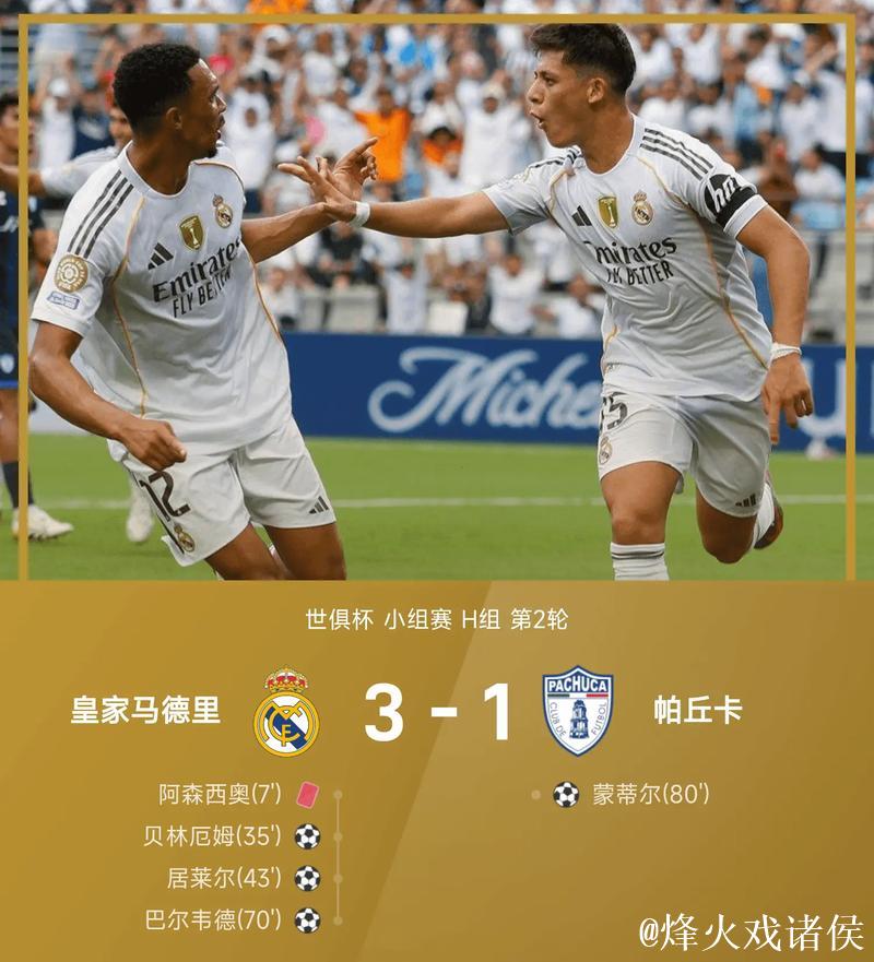 皇马世俱杯首秀险翻车!数据示次轮大胜帕丘卡