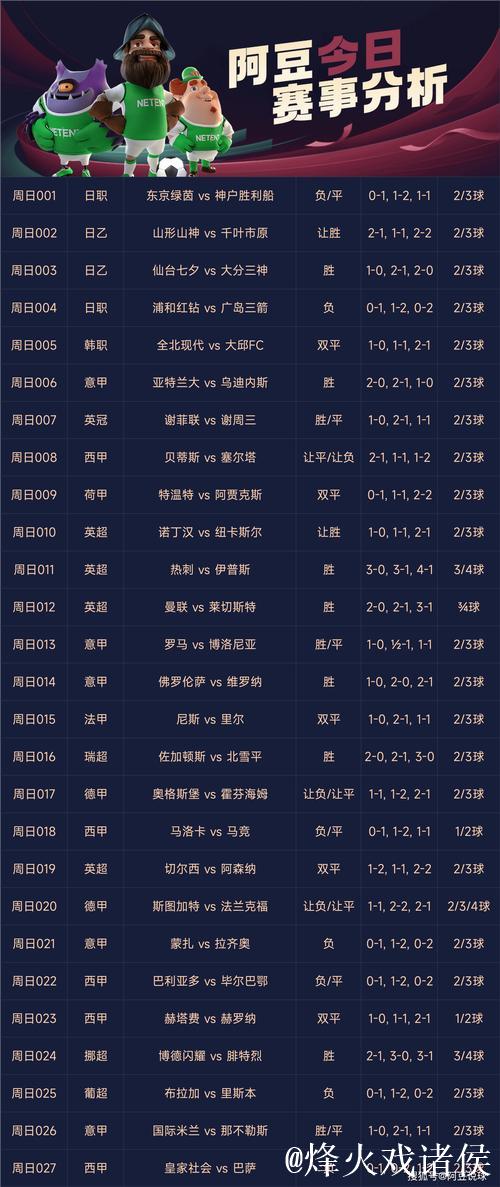 [小炮APP]专家老将推球竞彩推荐：罗马杯赛取胜