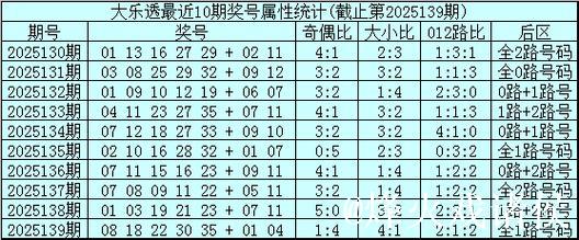 006期姚天罡大乐透预测奖号：前区奇偶分析