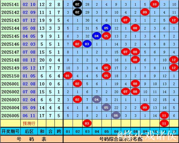 006期姚天罡大乐透预测奖号：前区奇偶分析