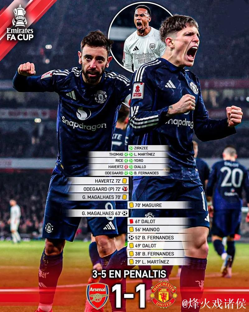 足总杯-B费破门 曼联点球总比分5-3阿森纳晋级